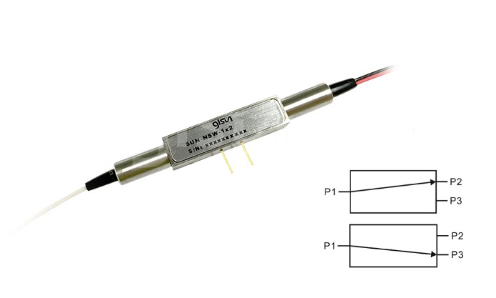 N1x2 Nanosecond Optical Switch